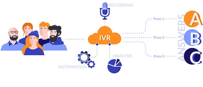 Audio Conferencing