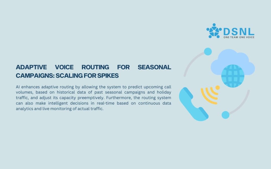 Adaptive Voice Routing for Seasonal Campaigns: Scaling for Spikes